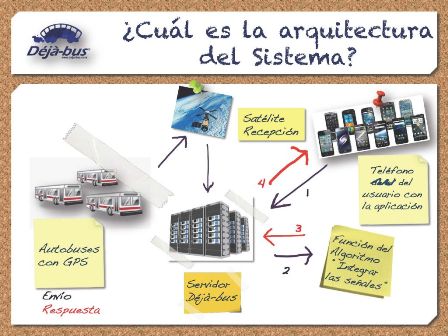 Presenta Grupo ITEC “Déjà-bus”, la aplicación inteligente para usuarios de transporte público