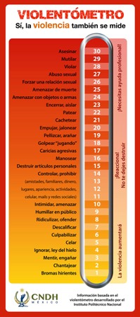 Impulsa la CNDH la toma de conciencia para acabar con la violencia contra las mujeres