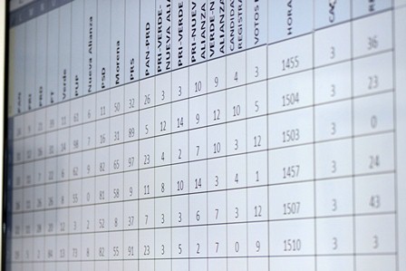 Realiza IEEPCO simulacros del SIJE y del Conteo Rápido para elecciones en Oaxaca