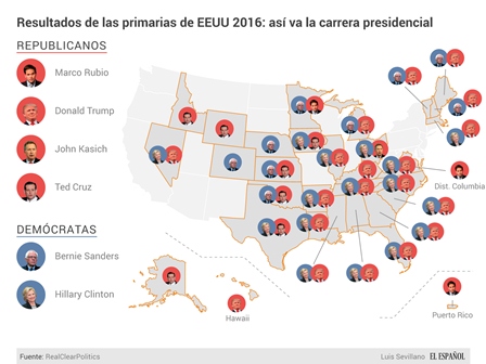 Genera resultado electoral en EU incertidumbre financiera en México, señala el IBD