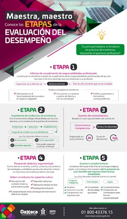 Convoca IEEPO a último ejercicio de Evaluación de Desempeño del presente ciclo escolar