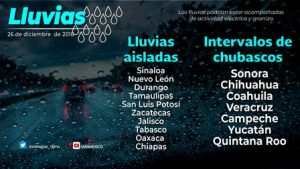 Vientos fuertes y chubascos