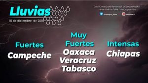 Servicio Meteorológico Nacional