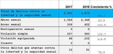 Pide Coparmex CDMX al gobierno capitalino disminuir los índices de inseguridad