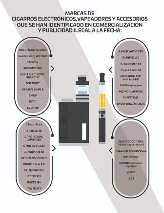 Alerta Servicios de Salud de Oaxaca sobre efectos letales del cigarrillo electrónico