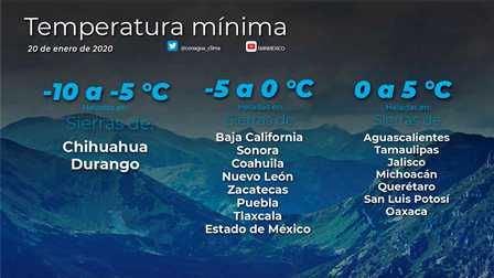 Temperatura en el país