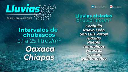 Pronóstico del Tiempo