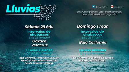 Pronóstico para este sábado