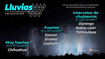 Pronóstico del tiempo