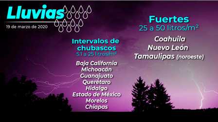 Pronóstico del tiempo