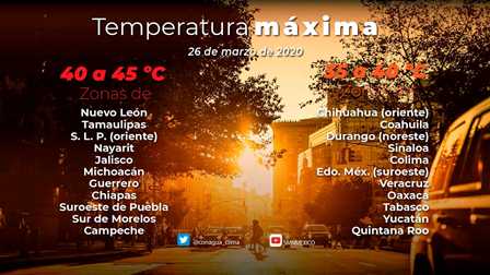 Pronóstico del tiempo