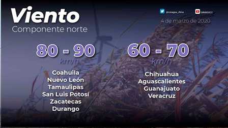 Pronóstico del tiempo