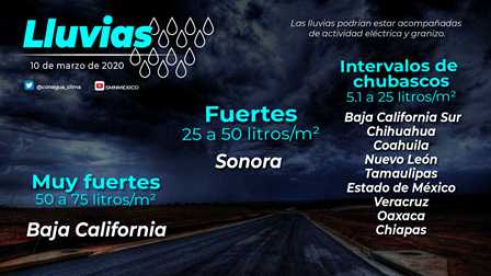 Pronóstico del tiempo