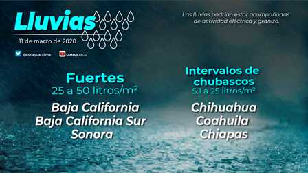 Pronóstico del tiempo