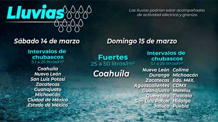 Pronóstico del tiempo