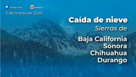 Pronóstico del tiempo