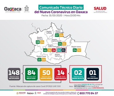 Piden autoridades a la población, atender Declaratoria de Emergencia Sanitaria