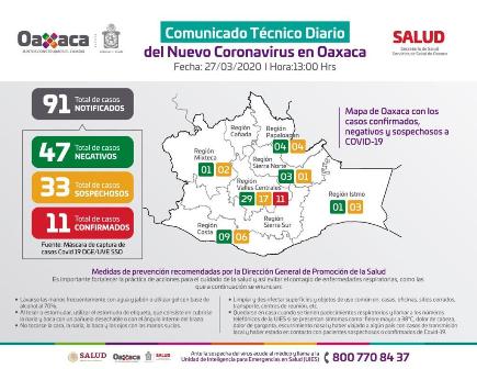 Reporte de los Servicios de Salud de Oaxaca de casos del Covid-19 en la entidad