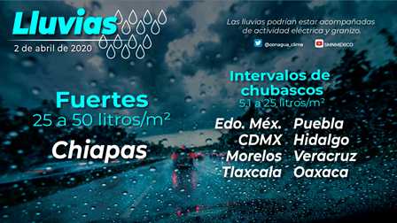 Pronóstico del tiempo