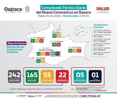 Convoca Servicios de Salud de Oaxaca a acatar las medidas de prevención por Covid-19