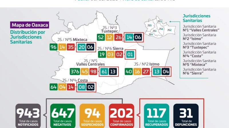 Gráfica de casos de Covid-19 en Oaxaca