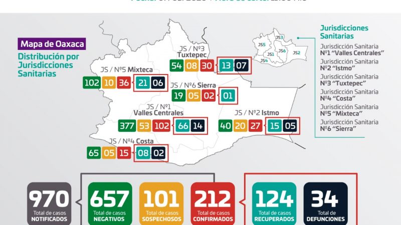 Gráfica de casos de Covid-19 en Oaxaca