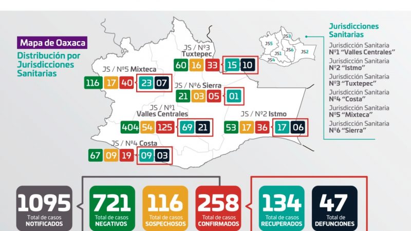 Gráfica de casos de Covid-19 en Oaxaca