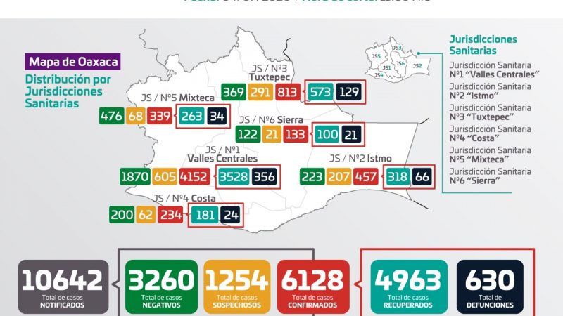 Gráfica de casos de Covid-19 en Oaxaca