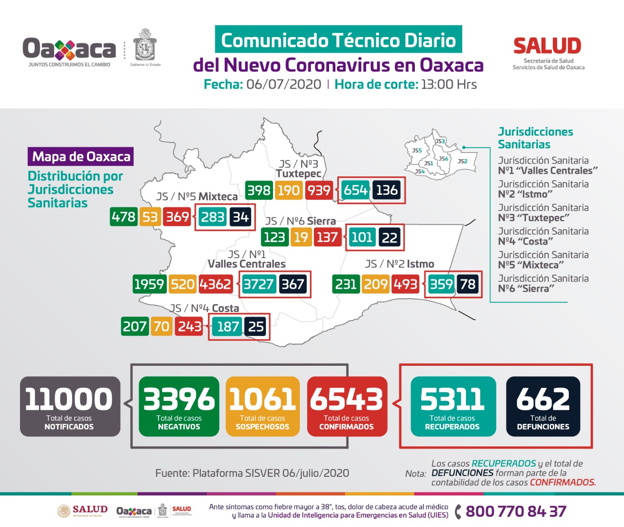 Higiene, uso de cubre bocas y sana distancia, medidas obligatorias en semáforo naranja: SSO