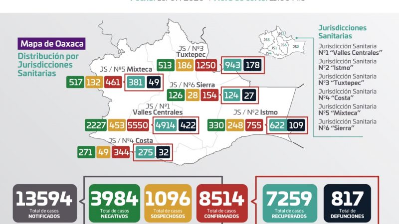 Gráfica de casos de Covid-19 en Oaxaca