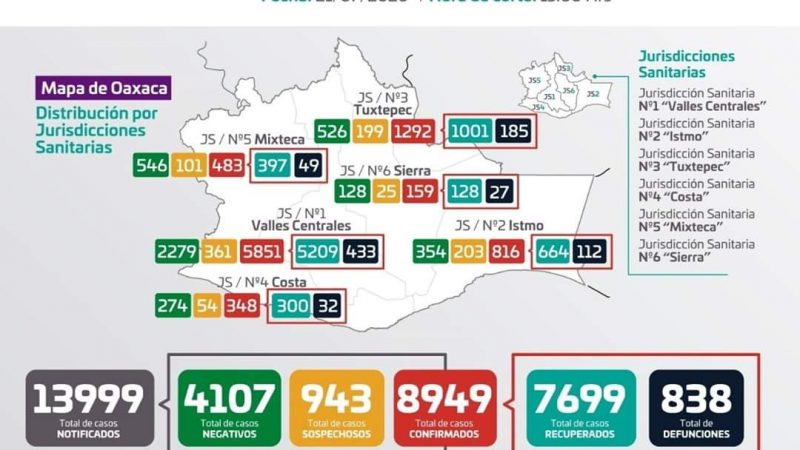 Gráfica de casos de Covid-19 en Oaxaca