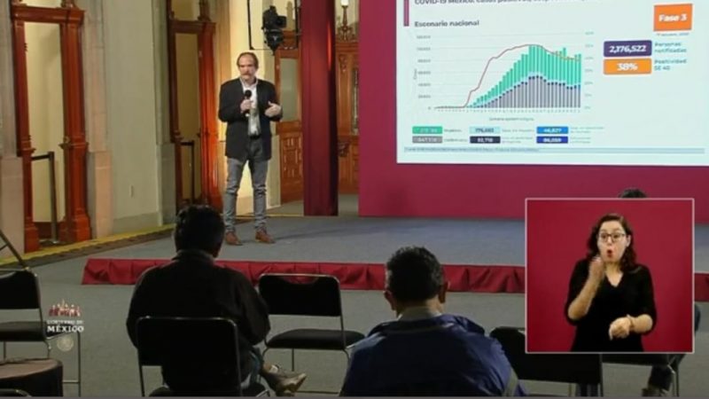 México supera las 86 mil muertes por Covid-19