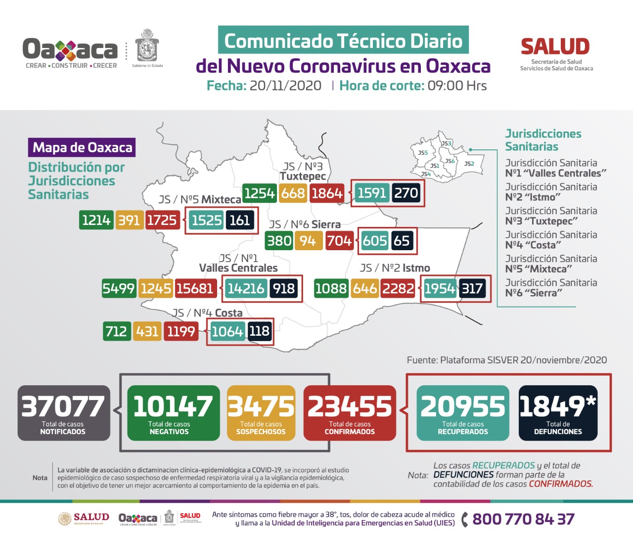 Reiteran Servicios de Salud de Oaxaca la urgencia de evitar las salidas no esenciales
