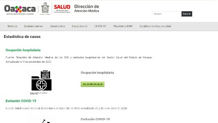 Habilita Servicios de Salud de Oaxaca micrositio con estadísticas de Covid-19