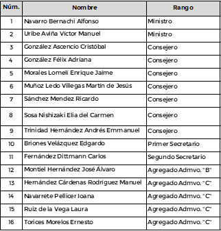 Conmemora Secretaría de Relaciones Exteriores el Día del Diplomático Mexicano