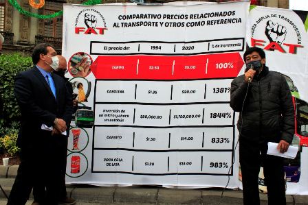 Sólo exigimos la tarifa que necesitamos para mover a la CDMX; lo reconoció la jefa de Gobierno: FAT