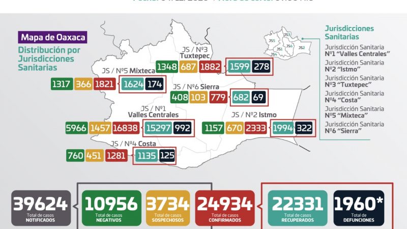 Gráfica de casos de Covid-19 en Oaxaca