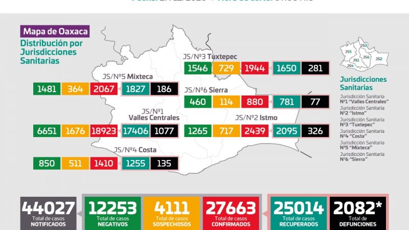 Gráfica de casos de Covid-19 en Oaxaca