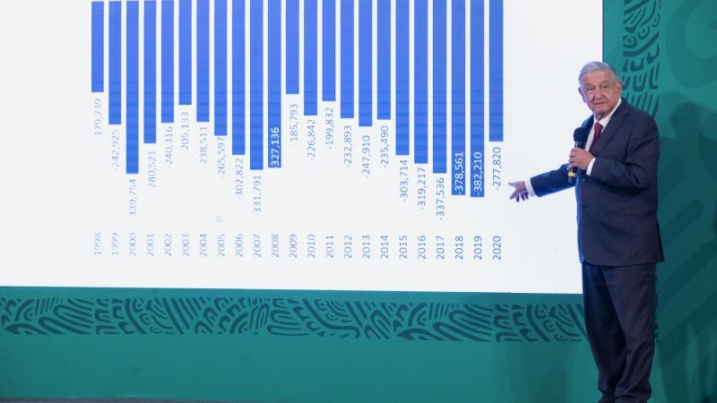 NI CORRUPCIÓN NI LUJOS EN EL 2021,  SE FORTALECER LA AUSTERIDAD REPUBLICANA: ANDRÉS MANUEL LÓPEZ OBRADOR