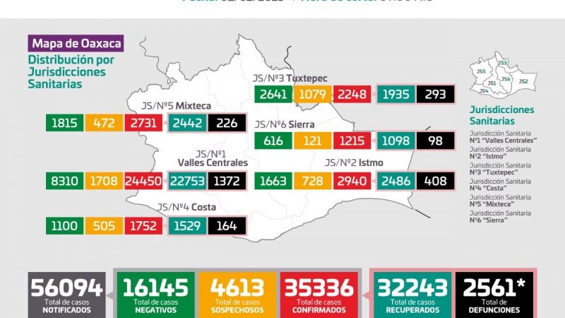 Gráfica de casos de Covid-19 en Oaxaca