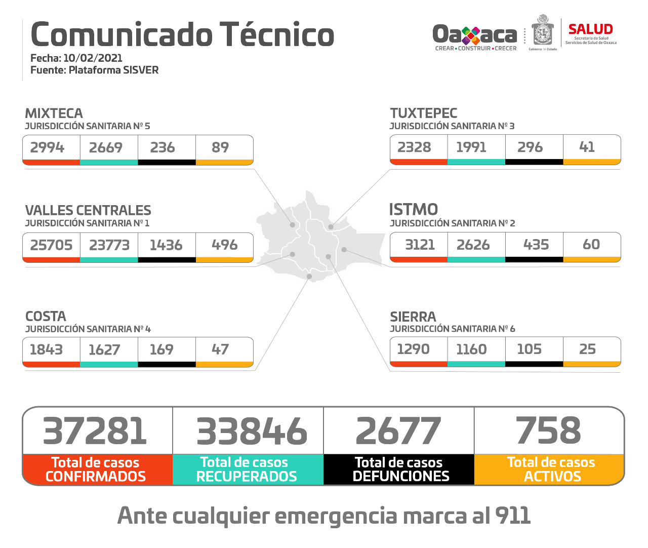 255 contagiados más y ocho fallecimientos de Covid-19 en Oaxaca