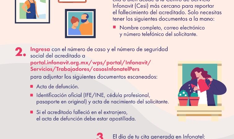 Seguro por fallecimiento