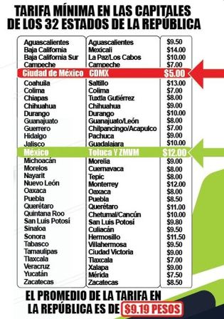Mantiene Gobierno de la CDMX violencia social y económica contra transportistas: FAT