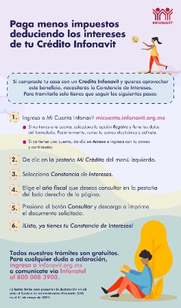 Cómo deducir intereses del crédito infonavit en la Declaración Anual