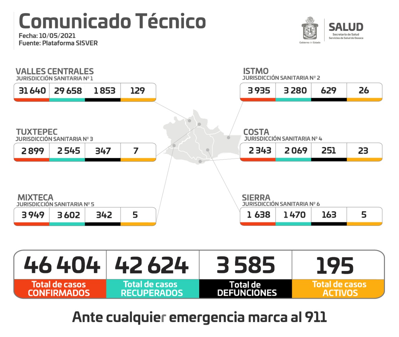 Cuantifican 28 defunciones y 80 casos nuevos de Covid-19, del 08 al 10 de mayo