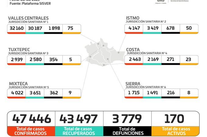 Gráfica de casos de Covid-19 en Oaxaca