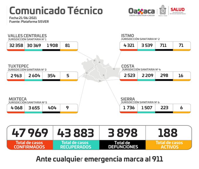Hospitalizan a tres personas por Covid-19 el fin de semana; Hay 64 pacientes internados: SSO