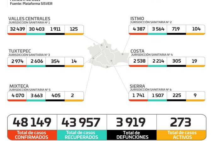 Gráfica de casos de Covid-19 en Oaxaca