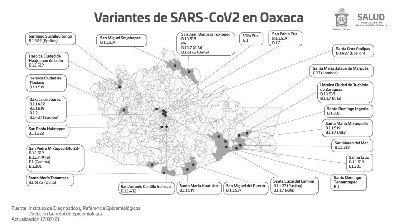 Circulan tres nuevas variantes de Covid-19 en Oaxaca, suman 13: Servicios de Salud