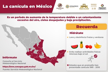 Fenómeno de la canícula